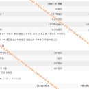 리버티어학원 네이버블로그