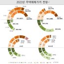 경영연구소상승