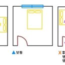 풍수로 보는 잠잘때 좋은 머리방향은? 이미지