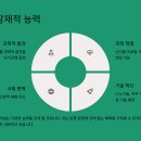 Superintelligence 이미지