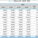 공신산업