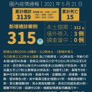 Image-回歸 이미지