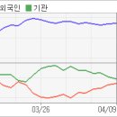 비앤에이 이미지