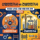 진흥종합가설재주 | 산업안전기사 vs 건설안전기사 — 차이점·난이도·연봉·병행 취득 전략 (2026)
