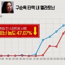 새벽까지 잠 안자고 '휴대폰' 보면 몸에 생기는 일 이미지