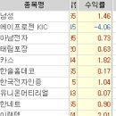 11월 19일 목요일... 메가엠디, 켐온, 이랜텍, 남성, 카스 , 태림포장, 한국전자인증, 다날, 에이프로젠kic 등 이미지