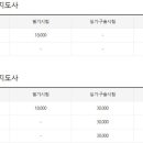 태브먼트 태권도장 이미지