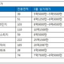 강남 아파트 실거래가도 꿈틀…한달새 1억까지 뛰었다 이미지