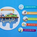 대야물누리체험관 이미지