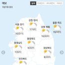 10월 19일 목요일 간추린 뉴스와 날씨 이미지