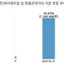 (주) 엔텔스 이미지