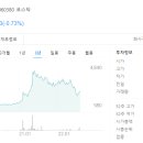 (주)디와이에스엠 이미지