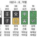 대운유통 이미지