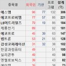 에스엠 코프레이션