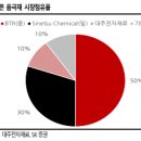 대주전자재료(주)