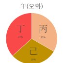 오임오임