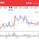 동아건설산업(주) 이미지