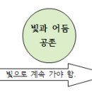 행함과 진실함으로 사랑하자. (요일3:16~22). 이미지