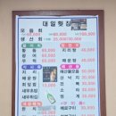 제주도현지인맛집 대일횟집 1인 25,000원 가성비 코스 실화?