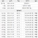 필하우스 501호