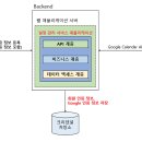 중앙정보기술인재개발원 이미지