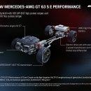 메르세데스-AMG GT 63 S E 퍼포먼스 이미지