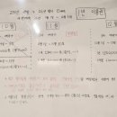 벗히얼(But,here) 이미지