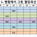 당뇨 및 백내장수술후 관리 초보입니다.. 아이의 삶의질을 높여주고 싶어서요.. 이미지