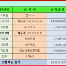 힐탑모텔 이미지