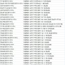 M(엠) 공인중개사사무소 이미지