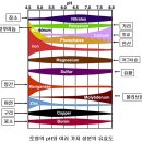 밭갈이와 석회비료 사용방법.이유 이미지