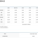 창원 CC 네이버블로그