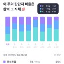 [직장인 다이어트] 3주차 후기 /내돈내산 필라이즈 포미다이어트/ 4키로 감량 목표!
