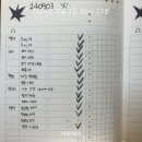 2024/08/26~10/13 공시생 일기: 놀고 먹고 공부하고