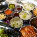 목구멍 김해점