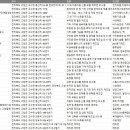 농업회사법인 유한회사 태흥축산 | 전라북도 고창군 제조업체
