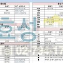 용산파트너공인중개사사무소 이미지