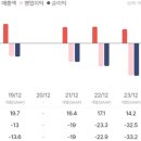 원메디케어 Daum카페