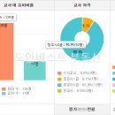 레드애플유치원 이미지