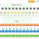 Re:제6차 나우리회 정모 원주(치악산) 주간날씨 이미지