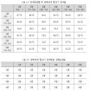 Re:28살 그러나 우리 아들은 7.5세 장애재판정 관련 질문입니다. 이미지