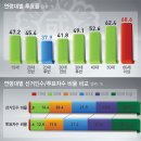 프연모에서만 볼수있는 2012년 4월 총선 투표율. 이미지