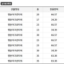 소로3-4호선1 이미지