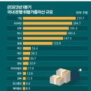 간추린 뉴스. 2023년 11월 2일 목요일 이미지