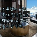 머스트스테이 호텔 | 스톤헨지 호텔 B&amp;B 호스텔 6종류 후기 편의성 품질별 맞춤 비교