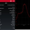 버스정류장 07-444 | 창암교~창안산~두류산~하실내교(화천)