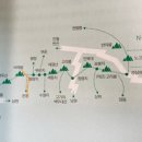 허브밸리(주차장 버스) 이미지