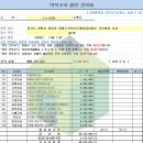예산-48 | 48평 인테리어 비용 광명두산위브트레지움 아파트 견적
