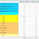 연세온가족소아청소년과의원 이미지