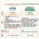 소화성 가정 | 아스피린 효능·효과·복용법·주의사항 총정리 – 믿고 먹는 해열진통제 사용법